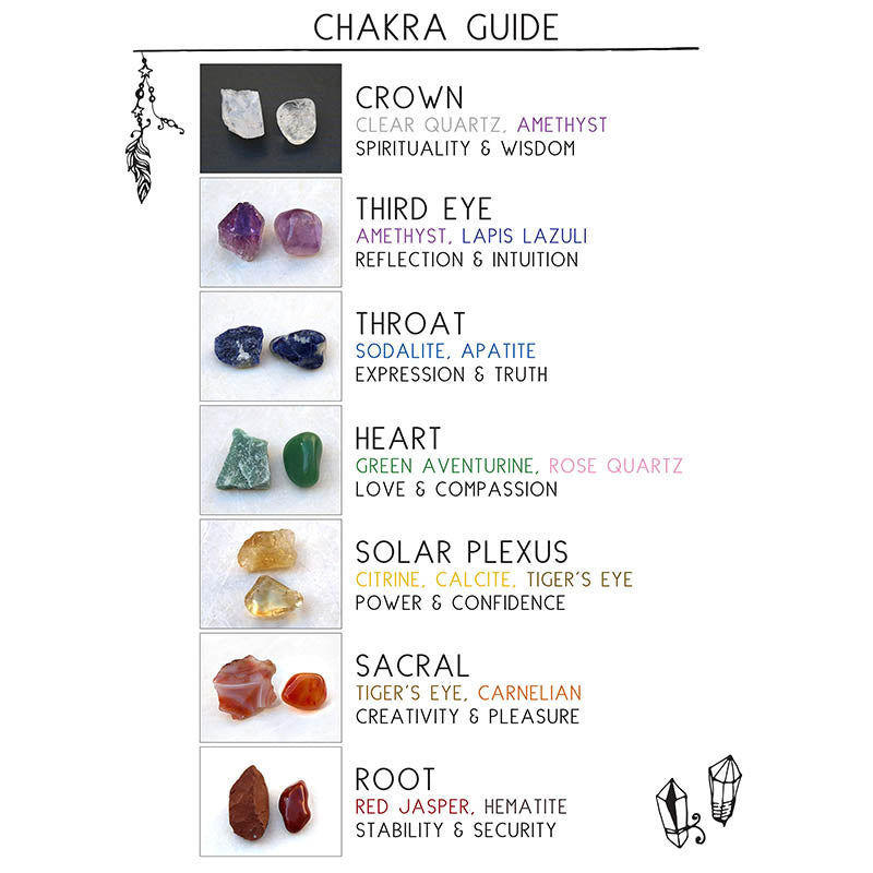 Chakra Guide 01 with Crystal Gemstone Photos of Raw Rough and Tumbled Stones - Instant Digital Printable Download